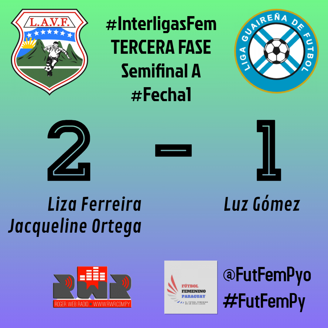 SirenasDelGol's tweet photo. #InterligasFem Semifinal A #Fecha1 
Un partido encendido, con ambos conjuntos imponiendo su repertorio. Alto Vera fue un poco más insistente y se quedo con la victoria. En Villarrica será la revancha.
POSICIONES
Alto Vera 3pts 2GF 1GC (+1)
Guaireña 0pts 1GF 2GC (-1)
#FutFemPy https://t.co/ldqIDgiCkG