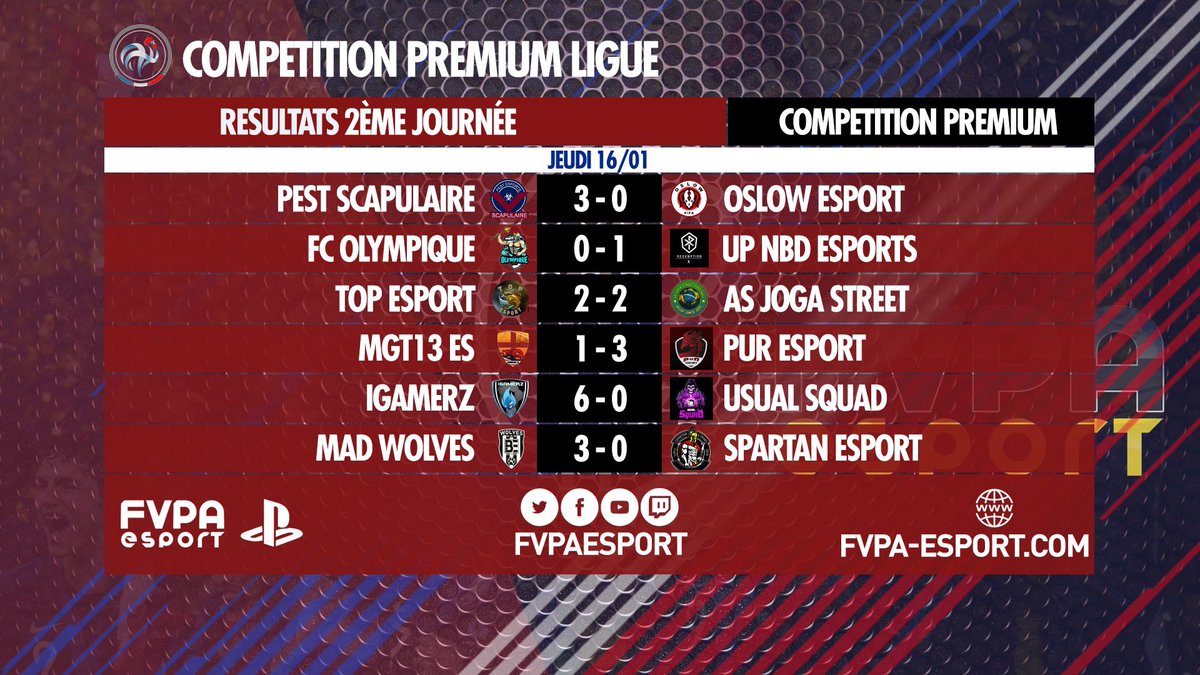FVPAeSport's tweet image. Première semaine de #CPLFVPA
On sent que ce championnat va être disputé 
fvpa-esport.com/competition/14…