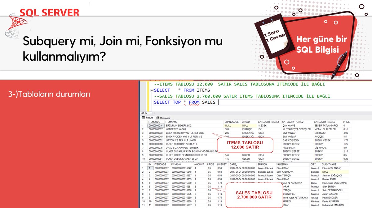 omer_colakoglu's tweet photo. Subquery mi, Join mi, Fonksiyon mu kullanmalıyım? -1
#hergüne1sqlbilgisi #subquery #join #userdefindedfunctiıon #scalarvaluedfunction #tablevaluedfunction
#sqladministration #veritabanıYönetimi #sqlperformance
#ocolakoglu #udemysql #tsql #sql https://t.co/zqh4fecfwo