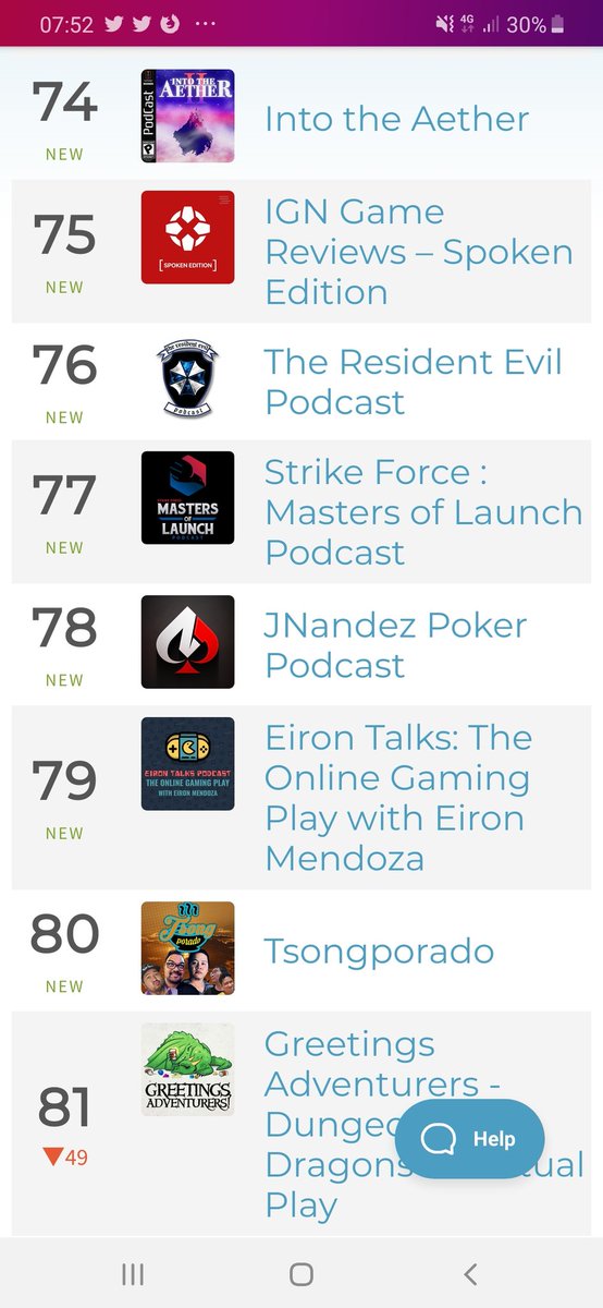 BREAKING: Eiron Talks: The Online Gaming Play Podcast now on the Top 80 in Spotify Philippines Podcast Charts in Video Games Category!!

Thanks for support!!