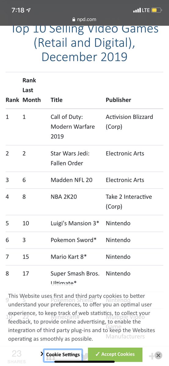 I_Atnarp's tweet photo. @Gluebelly_ @EffectsJM @Clippersfanaso1 @DKarma @Kurt0411Fifa @scump @FormaL Ya thats why fifa cant even get on the best sellings list . only fuckturds play fifa💩💩💩 https://t.co/gYHaxkrD4q
