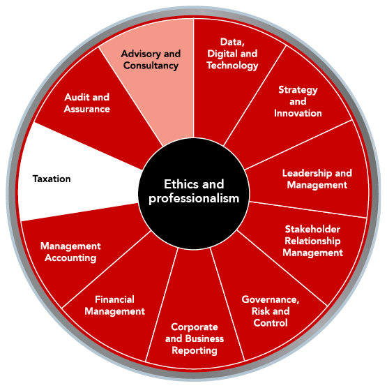 bbjames's tweet photo. How to develop the finance competency to fit your career https://t.co/X0HfDScLgk https://t.co/QssGXUbk42