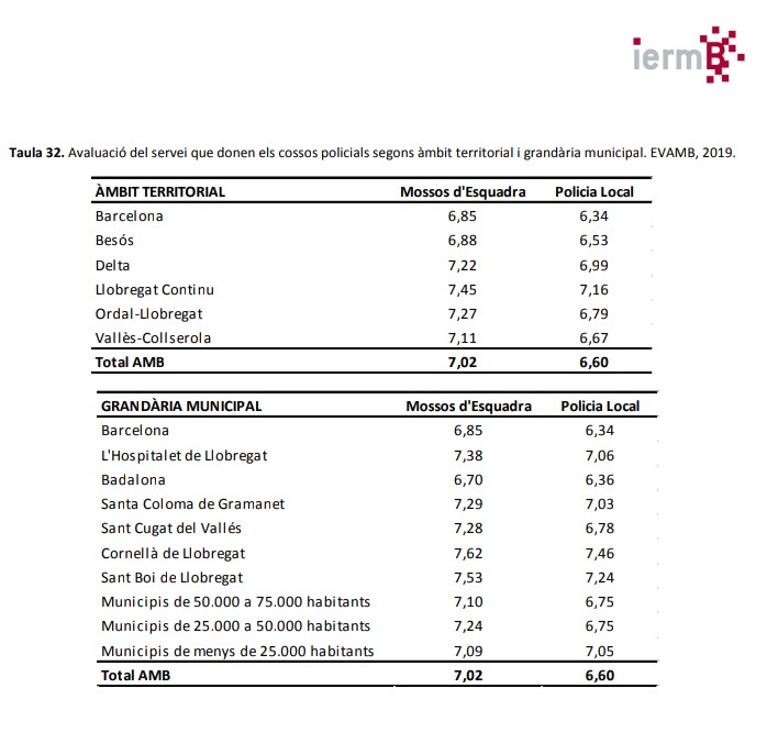 InstMetropoli's tweet photo. Informe de l'Enquesta de Victimització de l'àrea metropolitana 2019 #EVAMB 
@MartaMurria @TinaInalaina
 #IERMB. Disponible en obert
👇
https://t.co/vnCjccYJka https://t.co/LT2oJlCsfj