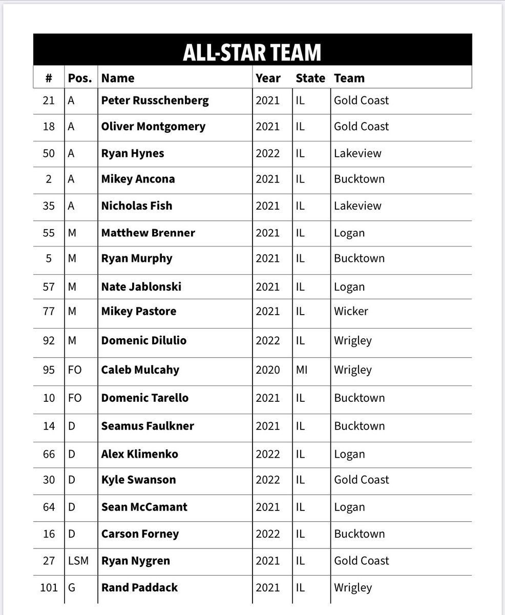 Fox Valley Lacrosse tweet media