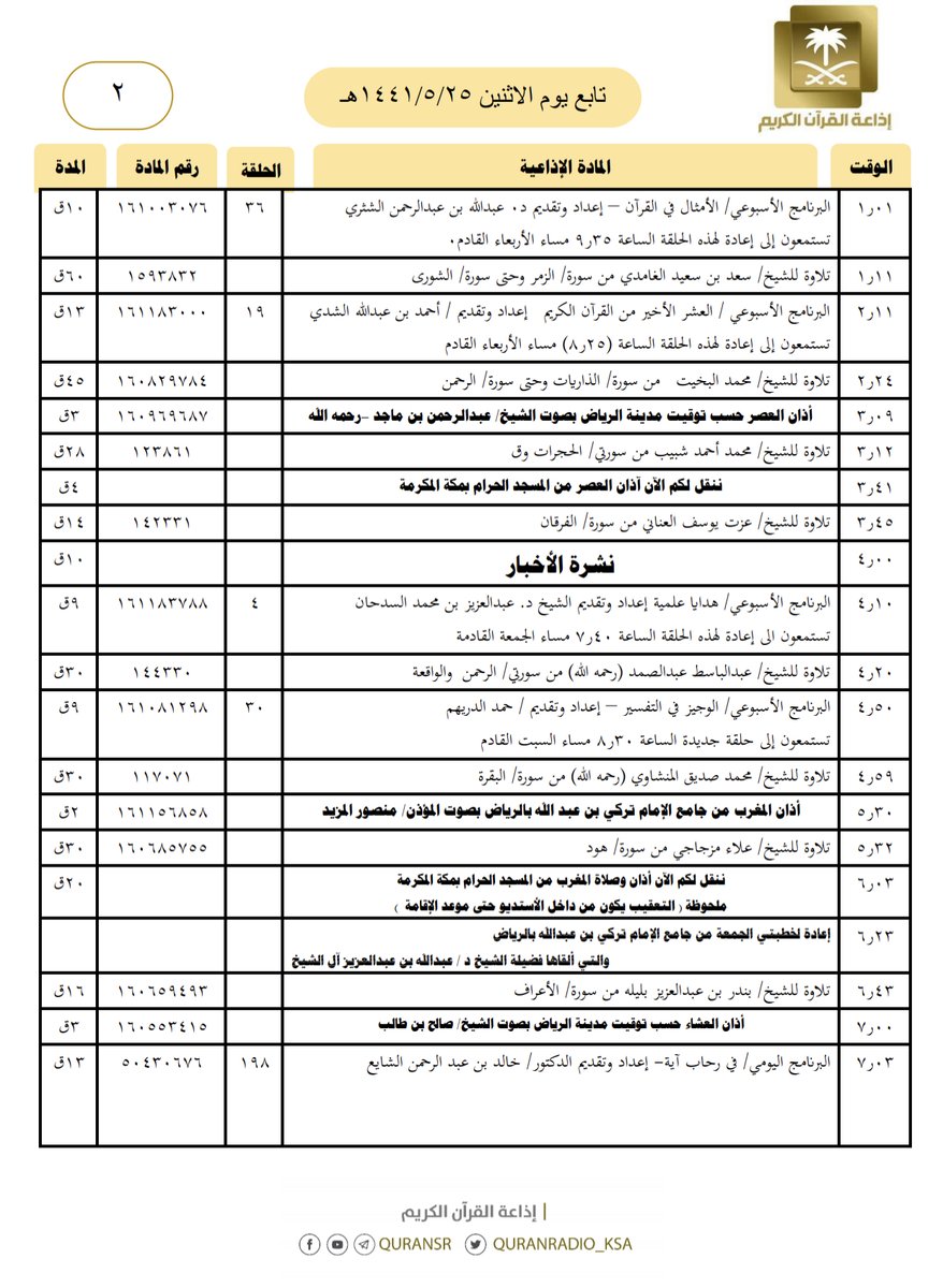 إذاعة القرآن الكريم On Twitter هيكل تلاوات وبرامج إذاعة القرآن الكريم ليوم الاثنين 1441 10 2