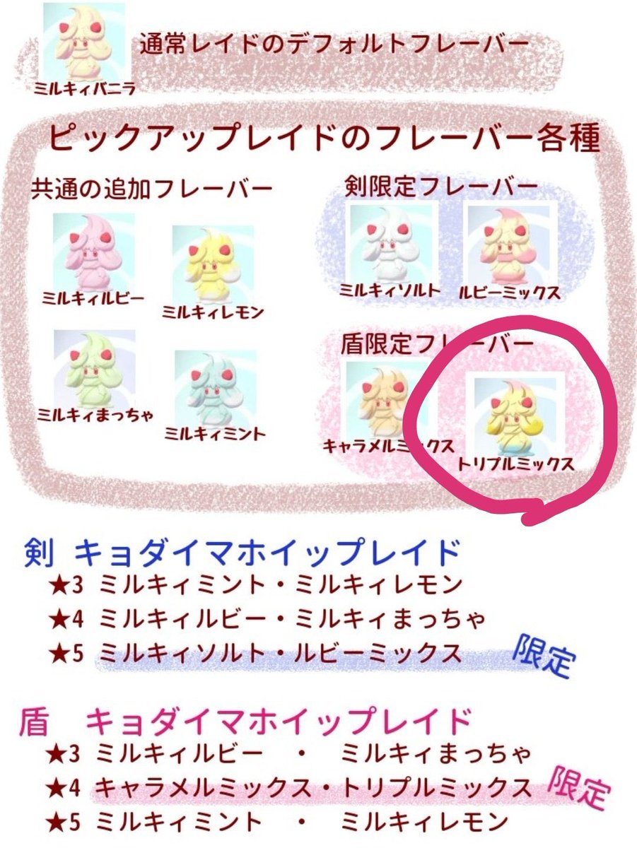 ともき 映像デザイナー レイドマホイップの トリプルミックスを誰か連れてってください もしくは交換して下さい ポケモン剣盾 マホイップ レイドバトル T Co 9nmd8vrrux Twitter