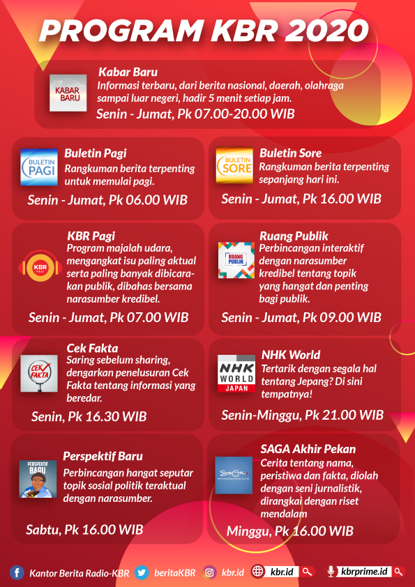 beritaKBR's tweet photo. Berita terbaru dan obrolan yang hangat, bisa Anda dengarkan di program-program KBR setiap hari!
Mulai dari politik, ekonomi, budaya, sosial, hukum, lingkungan hingga Liputan Mendalam Khas KBR yang dikemas dalam Feature @SAGAKBR
kami sajikan untuk Anda.
#KBR #Radio #ProgramKBR https://t.co/DckbtYswdl