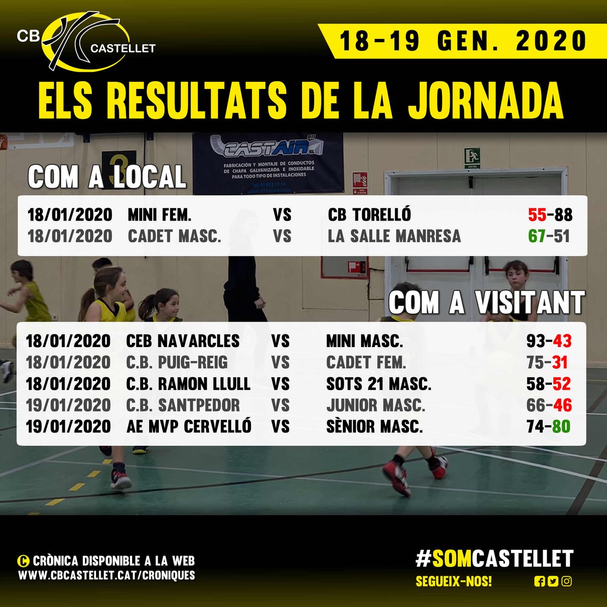 cbcastellet's tweet photo. Bon dia, resultats que ens ha deixat la darrera jornada.
#SomCastellet 💛 https://t.co/OlXGhiw2Z2