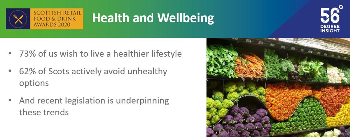 56DegreeInsight's tweet photo. With 73% of us seeking to live a healthier life and 62% avoiding unhealthy options β health and wellbeing is one of the biggest trends for Scottish food manufacturers and retailers to consider @SSFoodShow @ScottishRfda #scotfoodshow #ScottishRFDA https://t.co/zd03KktyWm