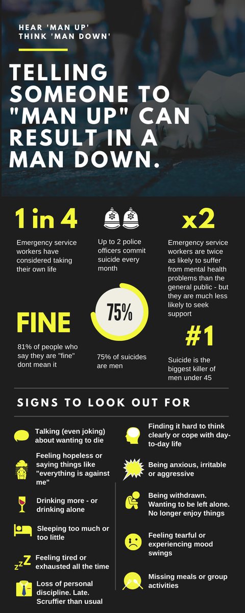 PFEW_HQ's tweet photo. 3/3. Police officers aren’t speaking out when we need help - and its killing us. Up to 2 colleagues a month take their own lives. We are investing heavily in the Welfare Support Programme, but there is more that we can all do to reduce the stigma and allow colleagues to speak up https://t.co/mboWV4CfUd