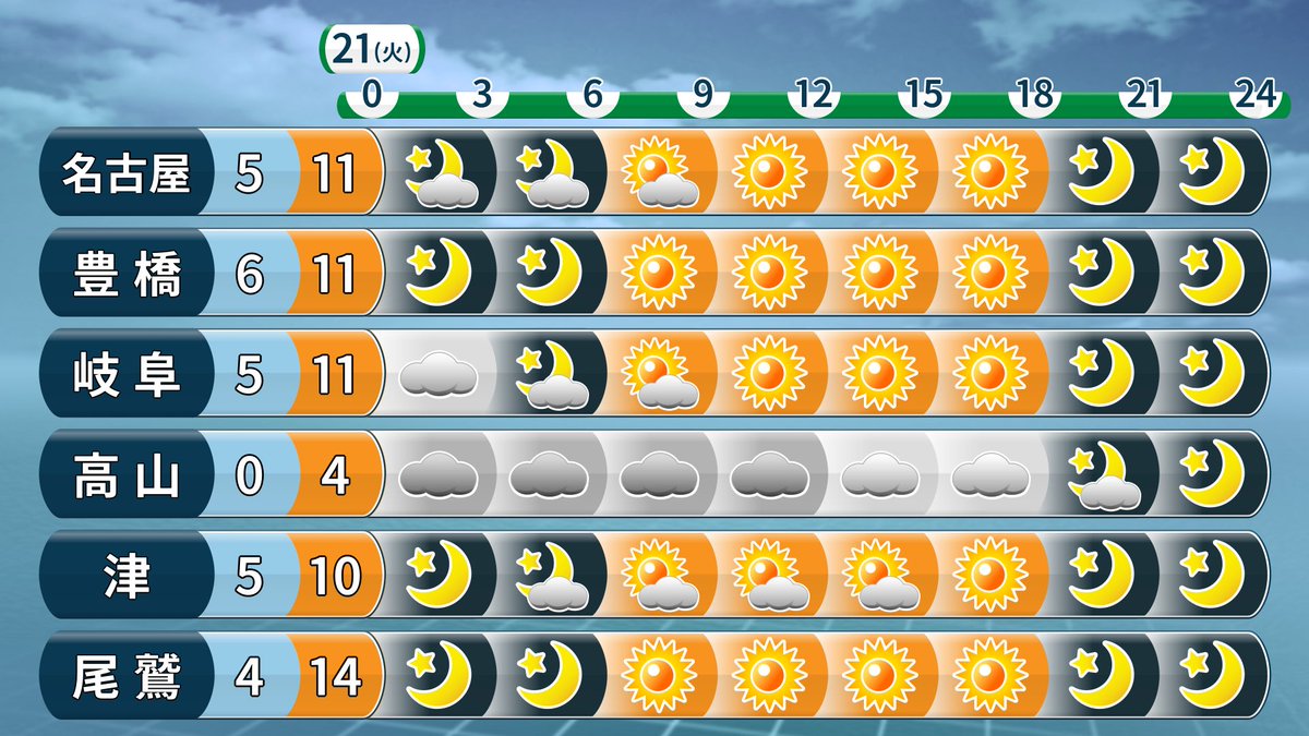 今日 の 天気 岐阜