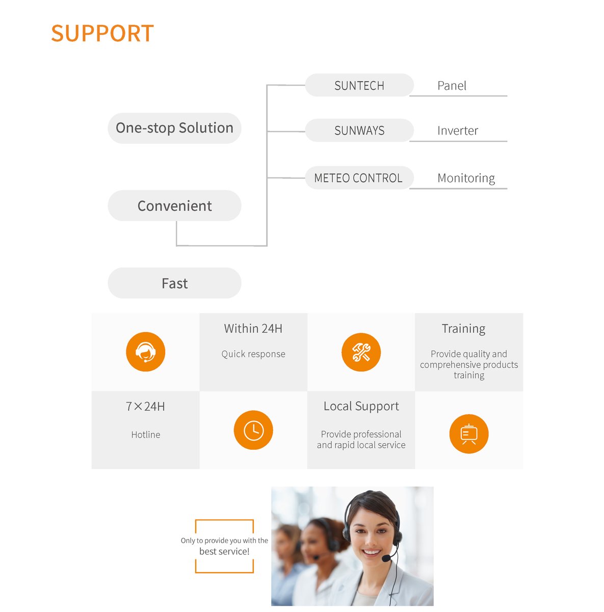 chenning42's tweet image. Looking for the business partners all over the world to promote the solar inverter products together!
Please contact me: carl.chen@sunways-tech.cn