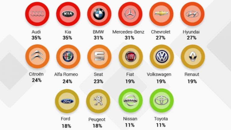MarketingTR's tweet photo. Trafikte en çok sinirlenenler Audi marka araç kullanan sürücüler oldu
https://t.co/zo6cArYhYv https://t.co/Xzx9a0nKyi