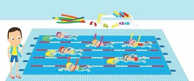 Year 3 Swimming starts today - Monday 20 January.