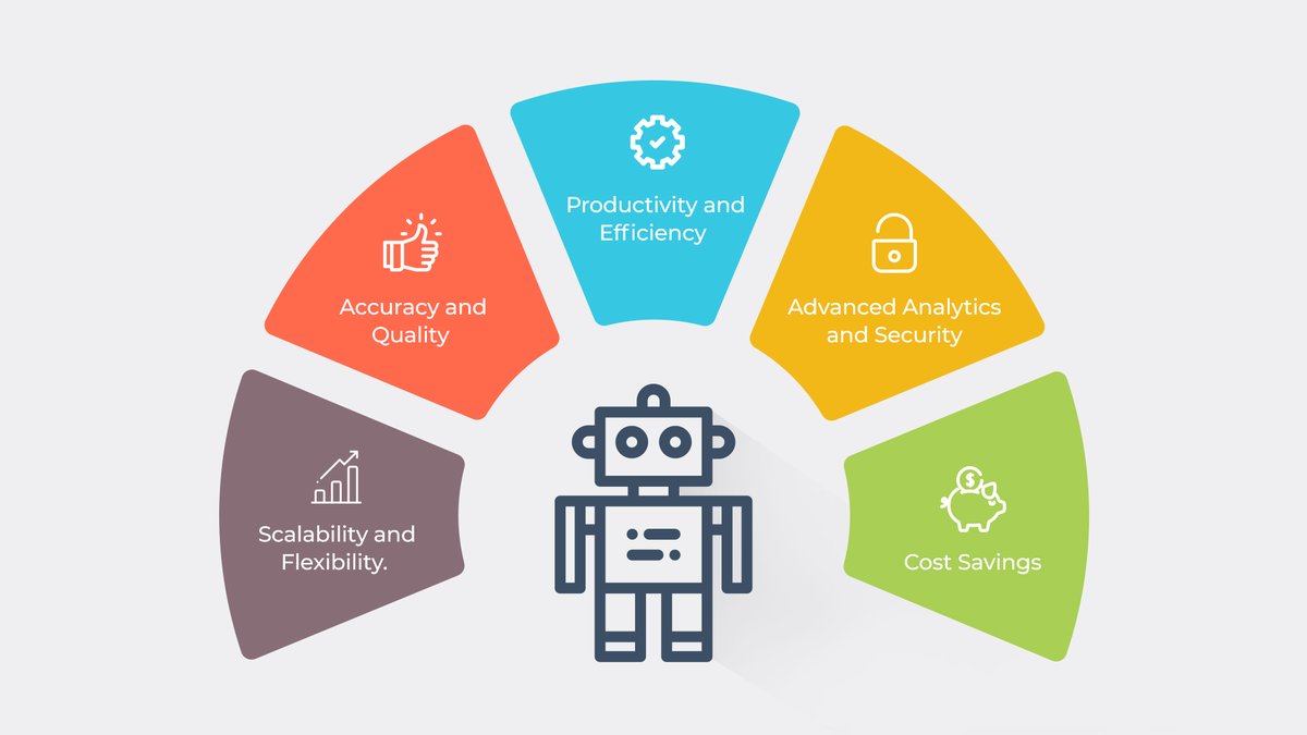 CompusoftAdvise's tweet image. #Chatbots #ProcessAutomationTool #AutomationSoftware
compusoftadvisors.com/how-ai-driven-…