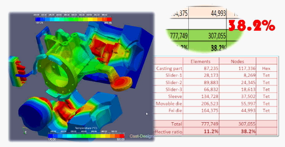 SreeVarahhas's tweet image. Want to #simulate the filling of your #DieCastingDies by using  #CastDesigner? @SreeVarahhas has rich experience in analysing the #CastingSimulation for : 
#GravityDieCastings
#LowPressureDieCastings
#HighPressureDieCastings etc
#NX #REVERSEENGINEERING #NXOPEN #CASTINGSIMULATION
