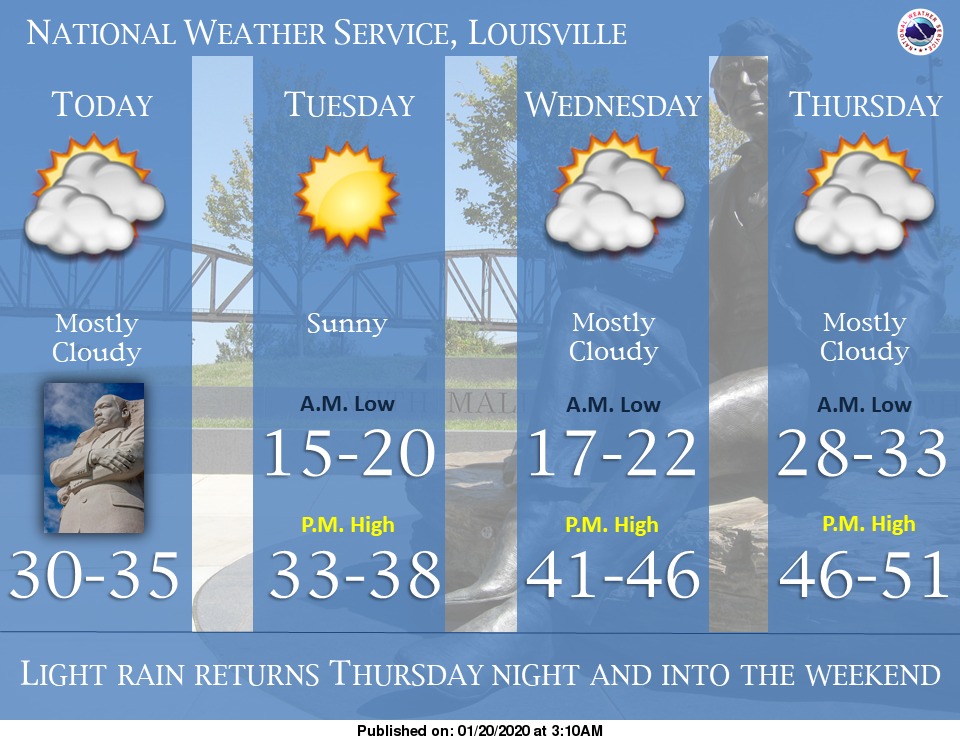 NWSLouisville's tweet photo. Dry with slowly moderating temps through mid-week. Rain returns late this week and into the weekend. #lmkwx #kywx #inwx https://t.co/dJmbPKYcP8