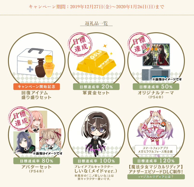 「Death end re;Quest2」予約キャンペーン状況更新!

目標予約数【80%】を達成し、
返礼品『アバターセット』を後日無料配信決定!

この週末の間にご予約頂いたお客様にも感謝申し上げます。
達成率【100%】【120%】まで引き続きよろしくお願いします!

https://t.co/wslDdMKBiC

#デスリク 