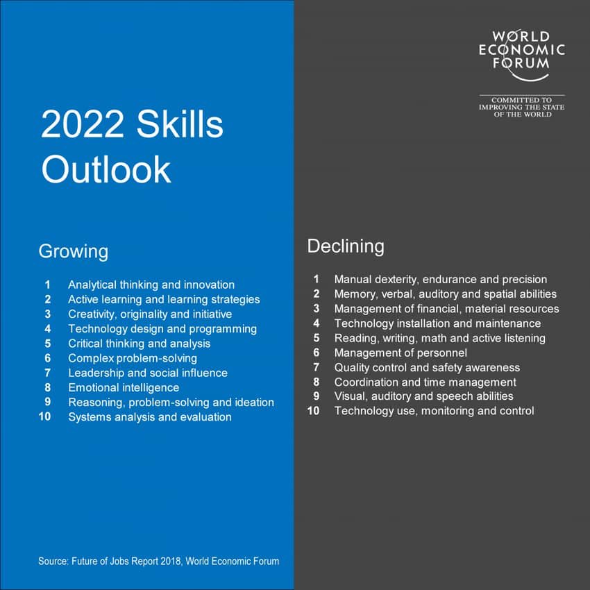 edubridge_ng's tweet photo. In 2022, a lot isn’t going to actually change. What’s going to happen is the evolution of today’s skills. 
#MondayRoll https://t.co/VN86OBKtcL