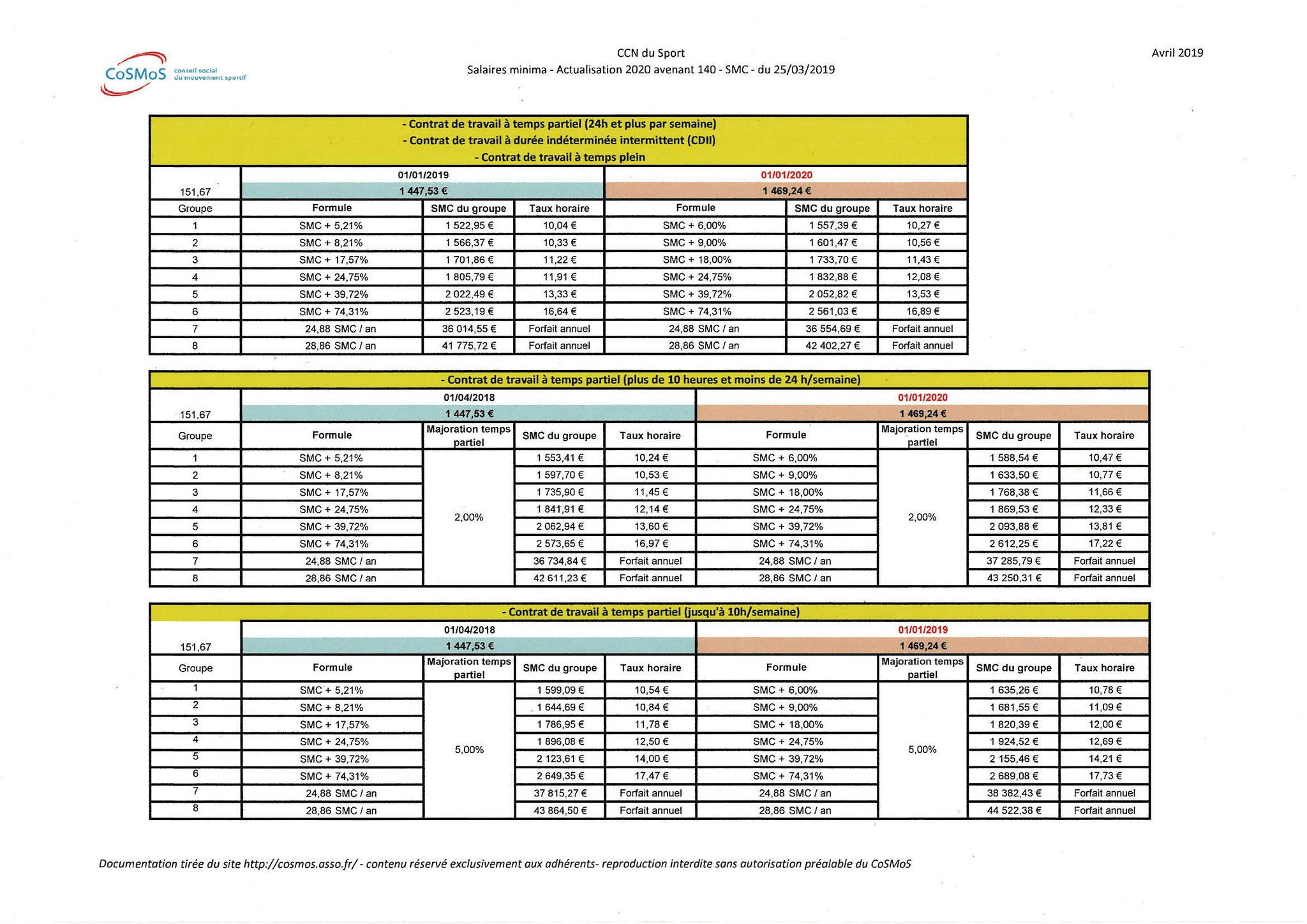 on Twitter "Voici la grille des salaires de la convention