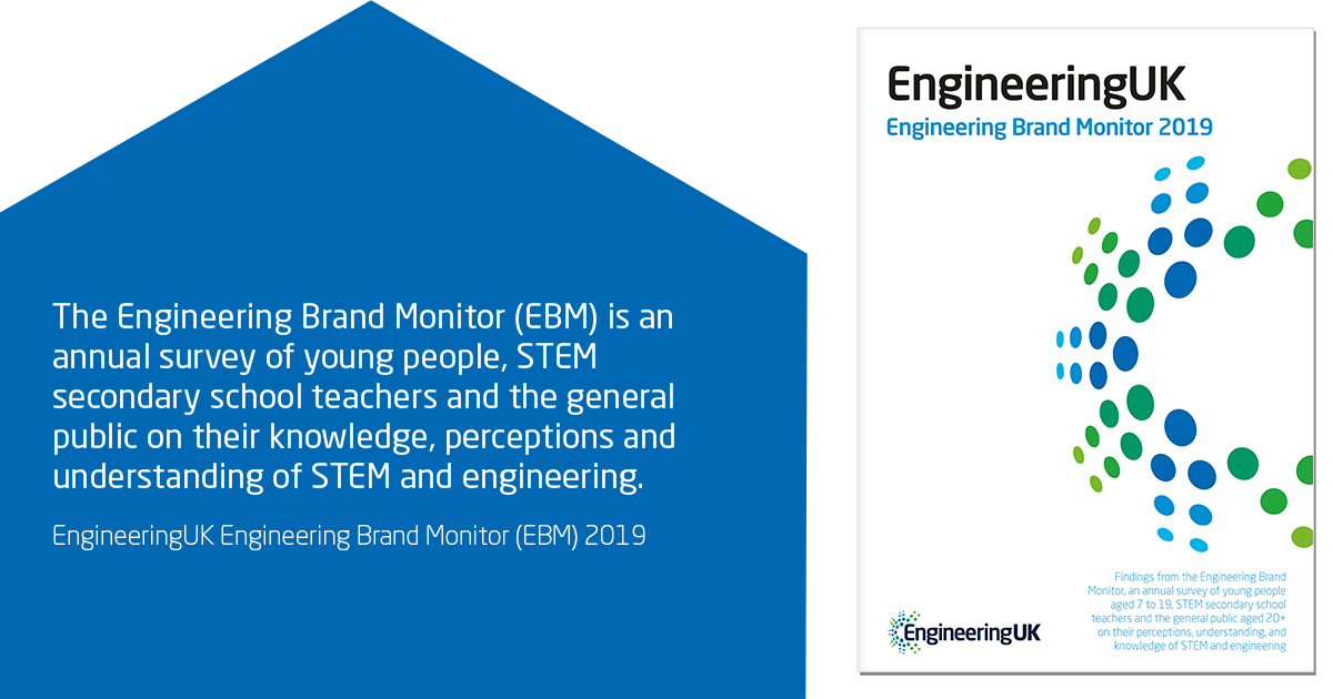_EngineeringUK's tweet image. The Engineering Brand Monitor 2019 results are online.

Providing a unique insight into how #STEM is viewed in the UK, there is cause for optimism though work is still needed to improve young people’s understanding of #engineering.

#EngUKEBM2019

engineeringuk.com/news-media/ann…