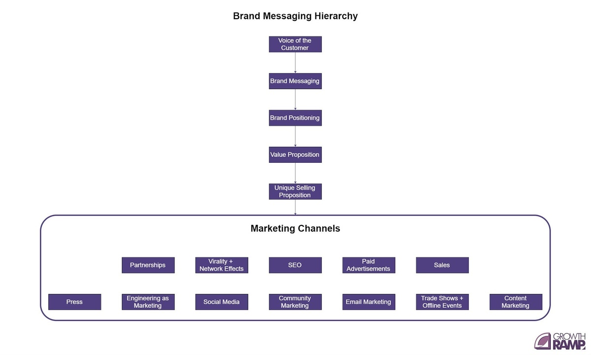 BusinessVidClub's tweet photo. A Cost-Effective Product Marketing Strategy to Acquire New Customers, Step-by-Step...🔥

This is a very good case study written by @Jason Quey on how they doubled (+127%) Decibite's annualized revenue in 6 Months.

https://t.co/AuiMtXKYEb https://t.co/I5EGq1O1LC