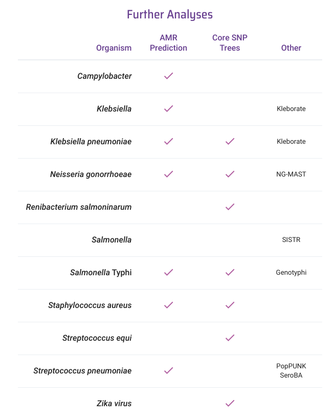 Pathogenwatch tweet media