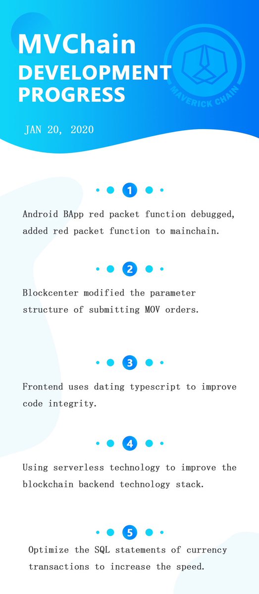 Maverick Chain tweet media