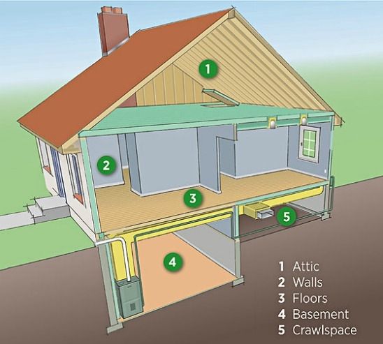 biggreenpurse's tweet photo. When you save energy, you save money! Here are some good #energysaving tips:
1. Upgrade your insulation
2. Seal leaky windows and doors
3. Seal electric outlets on exterior walls
4. Remove window air conditioners
5. Uncover heating vents
#staywarm 
https://t.co/sTKKhGHemZ https://t.co/ONjAtbuRlb