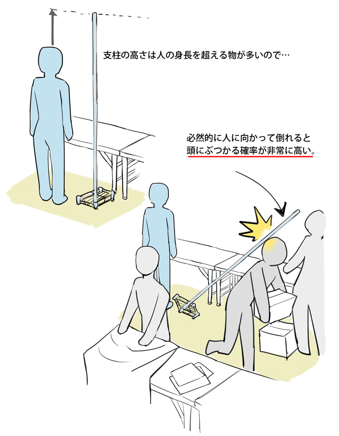 即売会アイデア集4 自作 市販の陳列棚 ポスタースタンド編 Togetter 即売会アイデア集4 自作 市販の陳列棚 ポスタースタンド編 Togetter