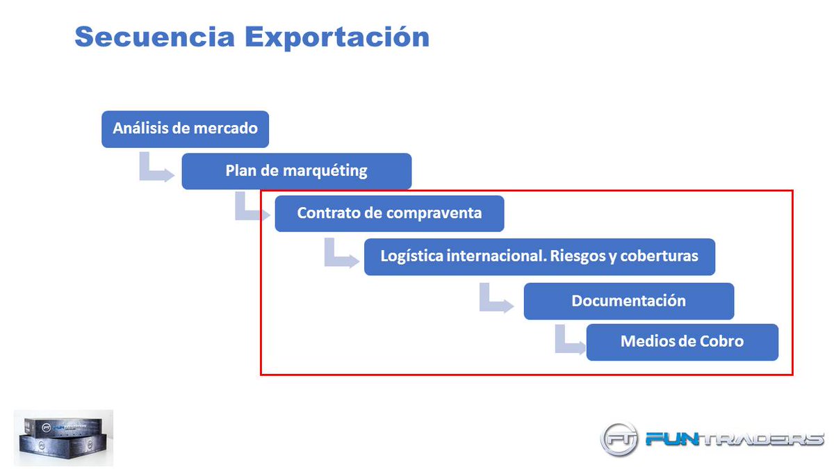 Funtraders_FT's tweet photo. La persona facilitadora tiene una importancia muy relevante 
en nuestras formaciones de #comerciointernacional vehiculadas a través de la gamificación, porque posibilita una #formación muy efectiva, dinámica y entretenida.
https://t.co/iowOnALP1Q
#gamificacion  #exportación https://t.co/dOjkiRmrgq