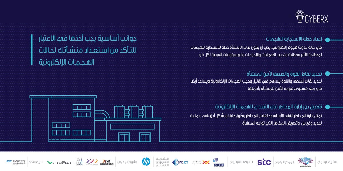 CyberxWorld's tweet photo. مدى استعداد منشأتك للهجمات الإلكترونية! 
#سايبر_اكس   
#العطاء_الرقمي  
#كيف_تحمي_منشأتك https://t.co/FH4kuT4xm6