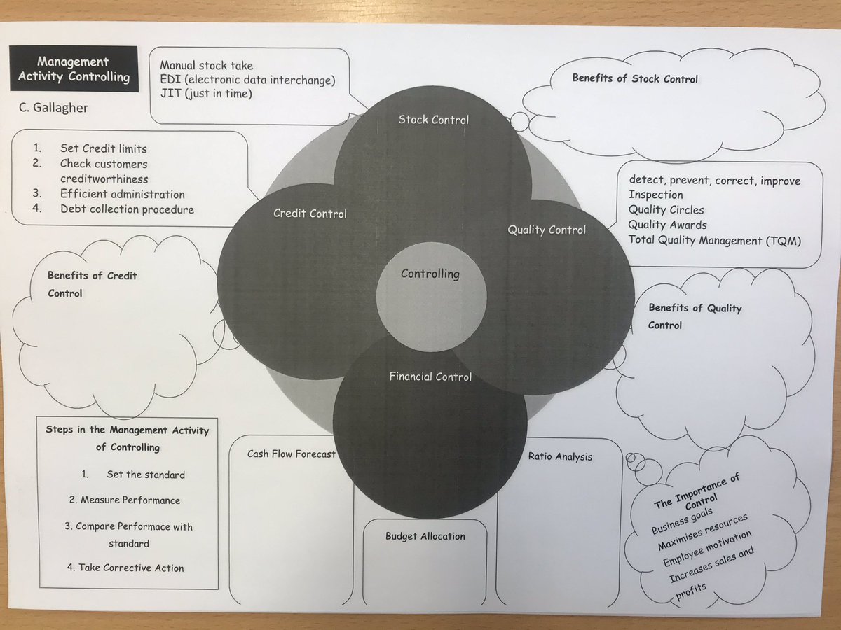 businessmadefun's tweet photo. Another day another graphic organiser #Managementactivity #controllling @bstaireland #lcbusiness #unit3 #tpt https://t.co/ay3NUlaNNn