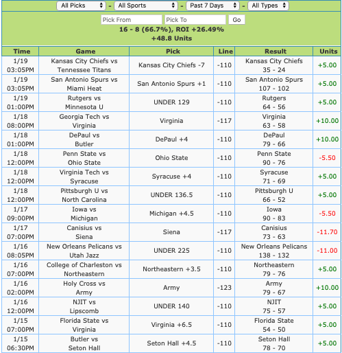 VincentFong's tweet photo. *** WEEKLY RECAP***

🔥16-8 (67%) +48.80u 
(Retweet + Like to receive today's (10*) play #FREE)

https://t.co/Q2Ebqrvdmq https://t.co/KaZM0pqa82