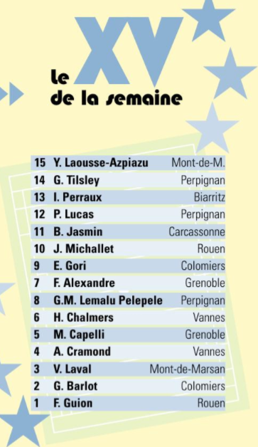 us_carcassonne's tweet photo. 🌟 |   La revue de presse

@benoit_jasmin est dans le XV de la semaine @midi_olympique après #USCOYO 👏

#TeamUSC https://t.co/JDLuU6WQlW