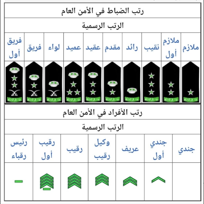 رئيس رقباء كم راتبه