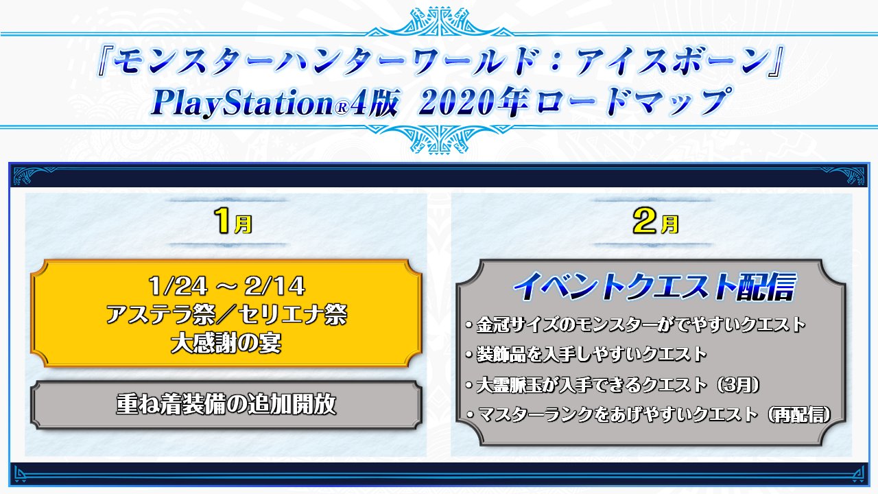 モンスターハンターワールド アイスボーン公式 Ps4版 モンスターハンターワールド アイスボーン 年ロードマップをご紹介 2月にイベントクエストを配信予定 金冠サイズのモンスターが出やすいクエスト 装飾品を入手しやすいクエスト 大霊脈玉が