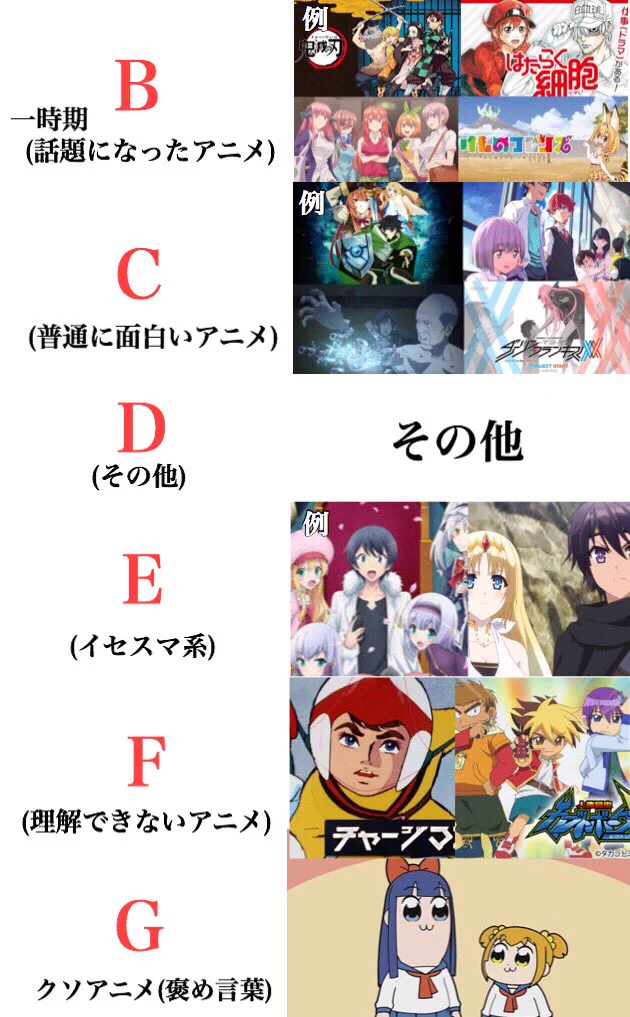 異論は認める？アニメをランク別に分類した表がこれwww