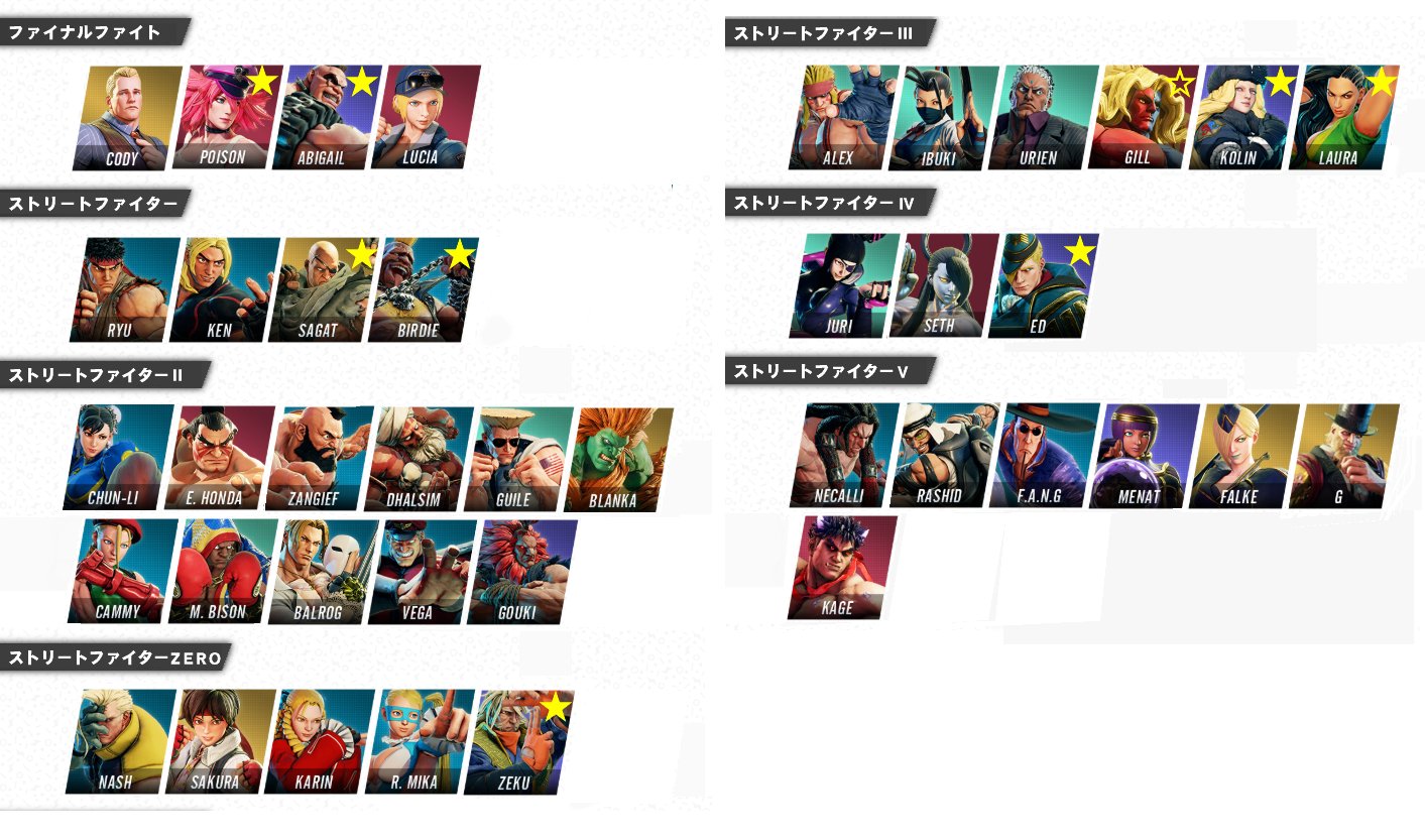 りょう Street Fighter Twitterren 過去作と新キャラのバランスの話が出たから ストvキャラを初登場別にまとめてみた 割とまんべんなく選出されている感じ ちょっとivが寂しい は当時プレイアブルキャラじゃなかった印 T Co Coh94fsisx Twitter りょう Street Fighter Twitterren 過去作と新キャラのバランスの話が出たから ストvキャラを初登場別にまとめてみた 割とまんべんなく選出されている感じ ちょっとivが寂しい は当時プレイアブルキャラじゃなかった印 T Co Coh94fsisx Twitter