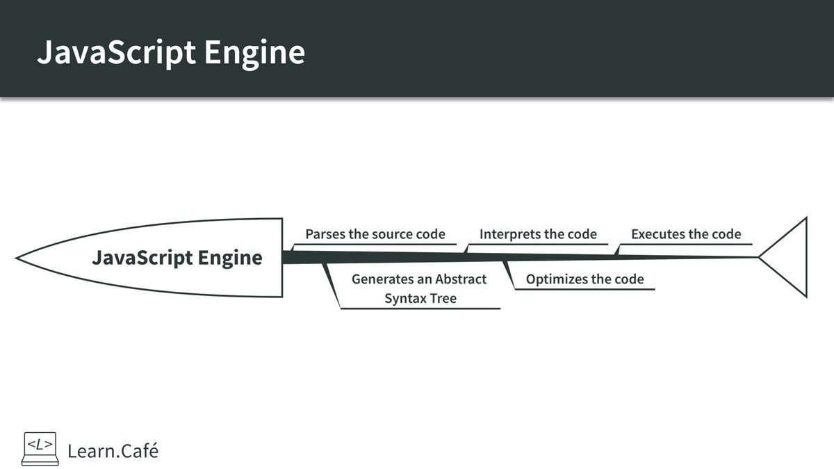Learn.Café tweet media