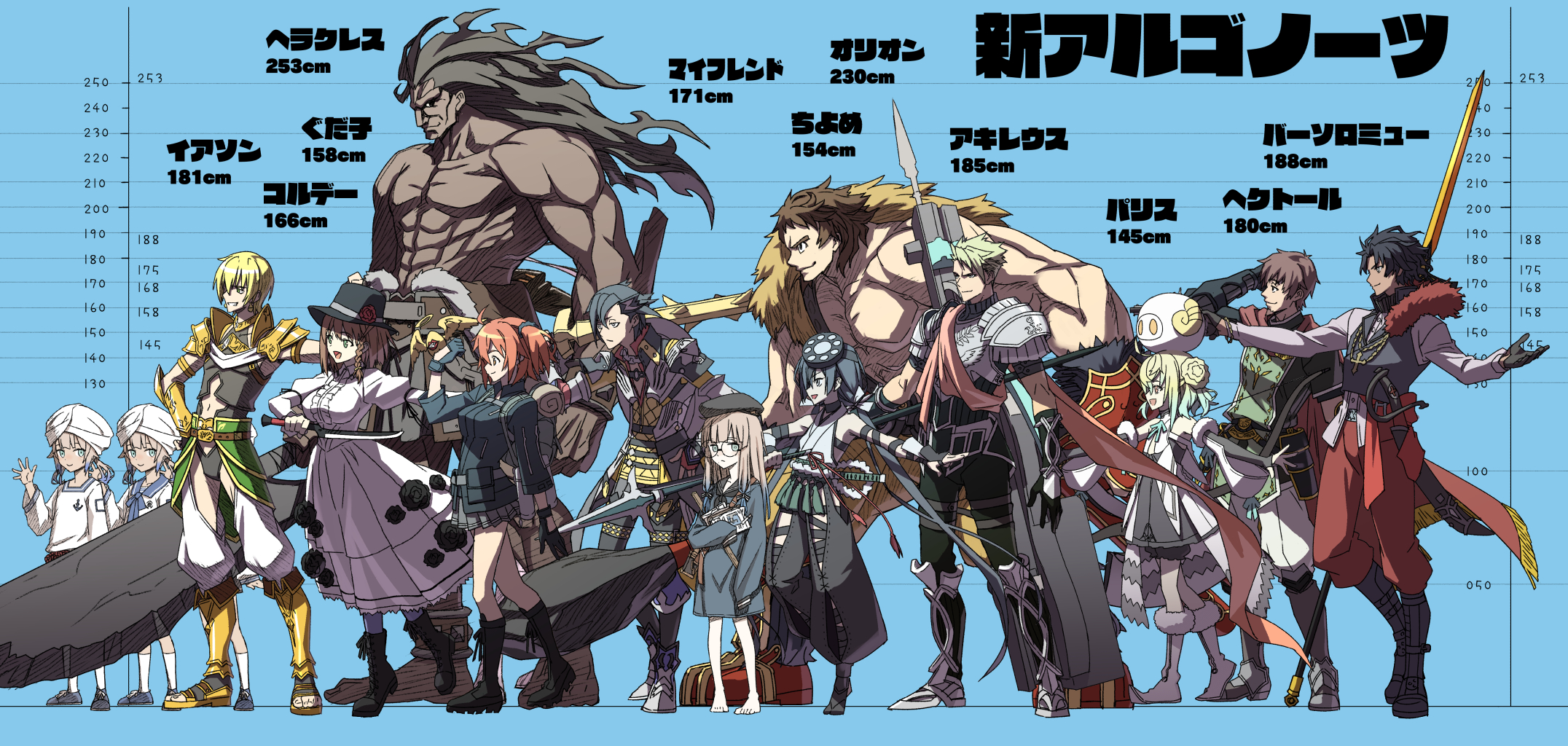 Decoponmagi 新生アルゴノーツ身長表もできました イアソンのバフ この皆にもかかって欲しい T Co 6zpxwmdnie Twitter