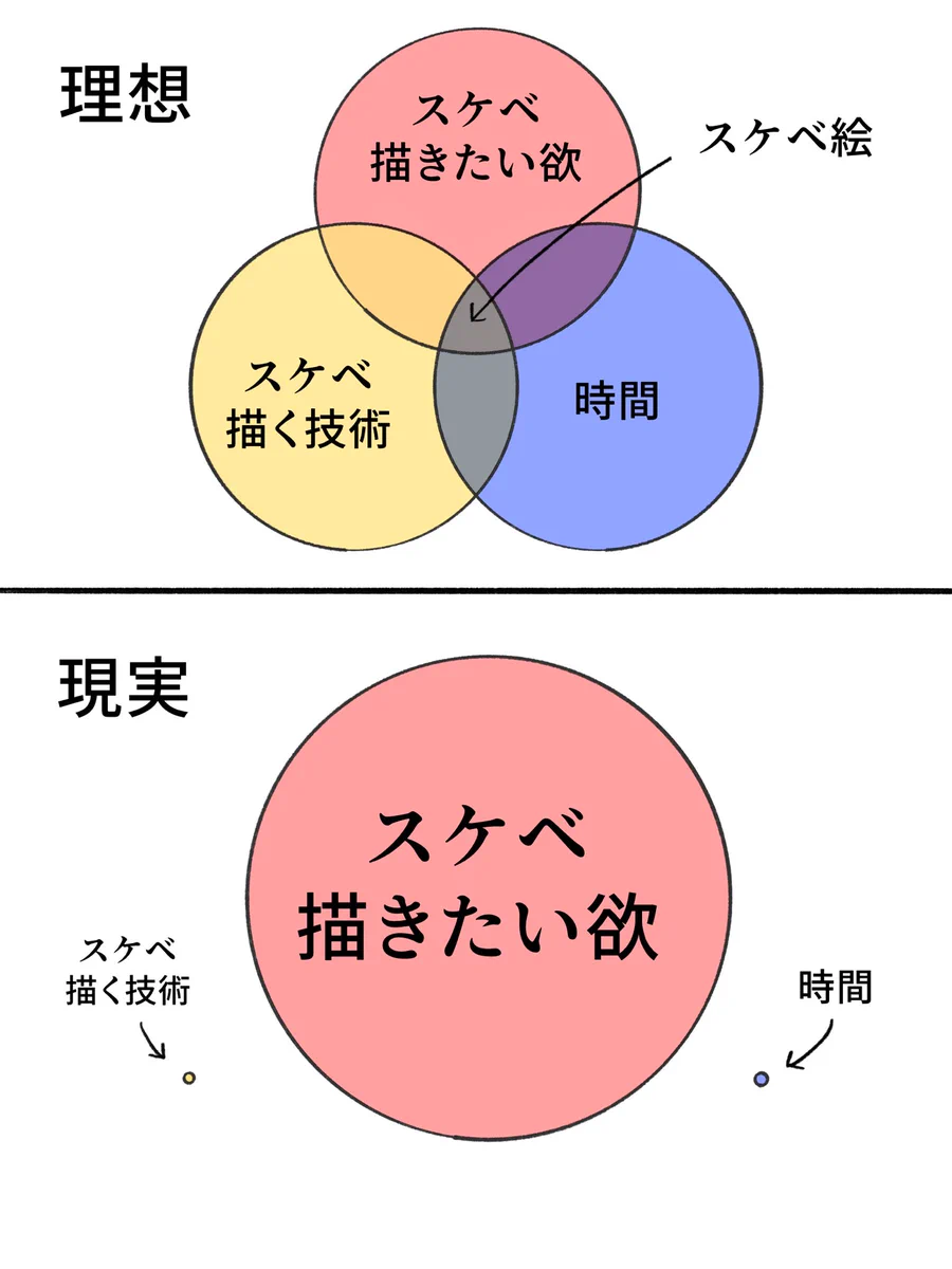 スケベ描きたい欲の理想と現実とは…