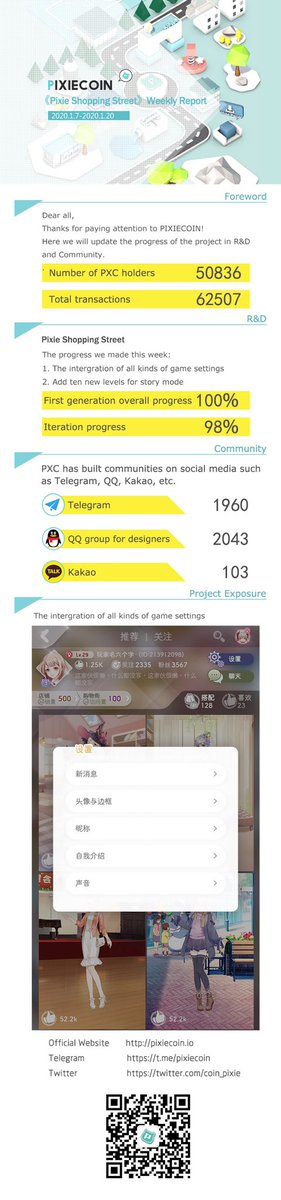 coin_pixie's tweet photo. Dear all, here are PixieCoin weekly reports for your reference. （1.7-1.20） https://t.co/C71gGwq2OZ