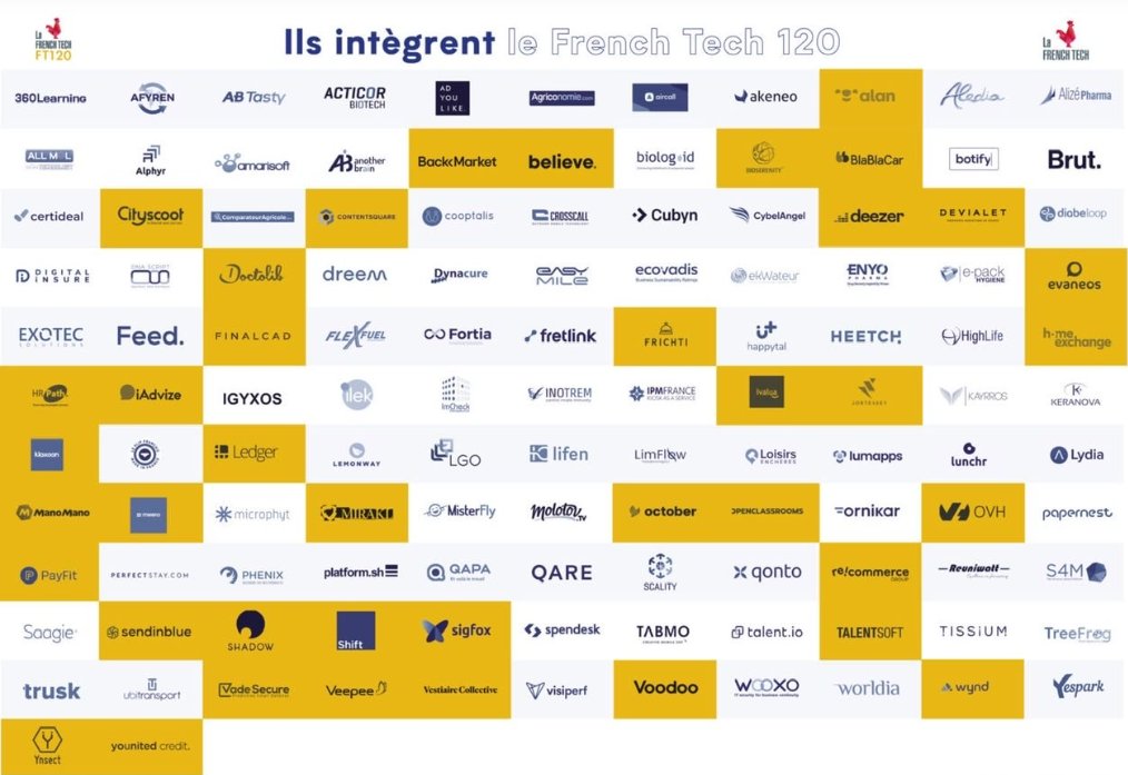 GuiDfo's tweet photo. #Digital | Le Top 120 de la #FrenchTech dévoilé, fierté nationale et bulle spéculative. https://t.co/kdfDXsc5xs