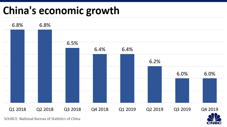 ETFsStockPicker's tweet image. #Core_ETF_Channel #ASHR #ASHS #ASHX #China 3 ETFs to Watch After China’s GDP Grew 6.1% in 2019 dlvr.it/RNNl1t bit.ly/2Qngen5