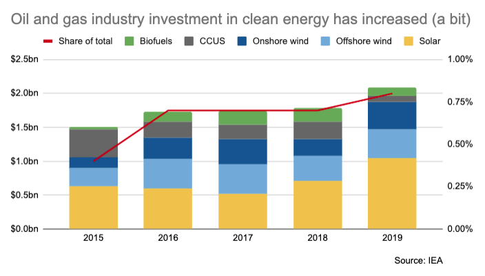 Energy investing weekly Energy investing weekly what behind better place ouster of shai agassi girlfriend