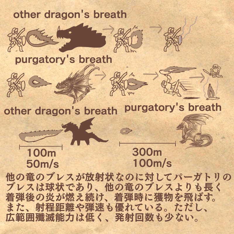 コブチャンチン 冒険者ギルドモンスター図鑑 No １３ 煉獄竜 ドラゴン パーガトリ ファンタジー世界の創作モンスターの生態を図鑑にしてみました ドラゴン 竜 創作 T Co 7jpawrxrkj Twitter
