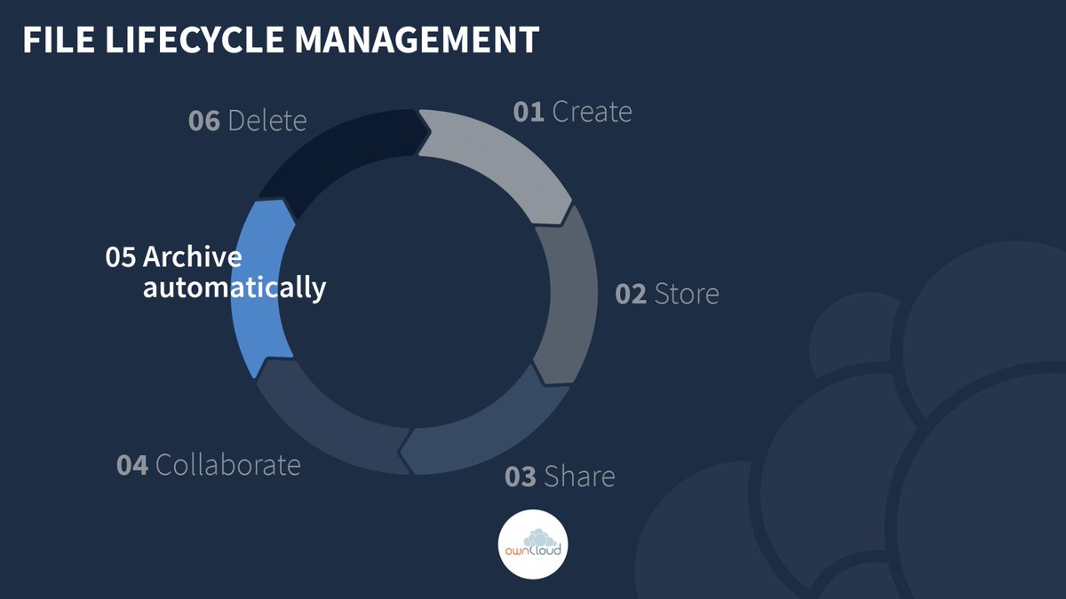 ownCloud's tweet photo. Acting in accordance with #dataprotection regulations is easy with #ownCloud: Archive files containing personal data automatically &amp; delete them after an individually adjustable time period.

Find out more in our workshop at #univention Summit this week:
https://t.co/uzWZQcvbKt https://t.co/9fgreMFmd9