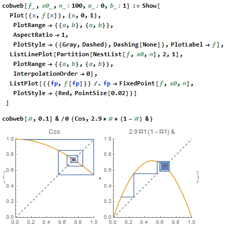 expersso's tweet photo. Cobweb plots in #Mathematica. https://t.co/kEoOR6LnbB