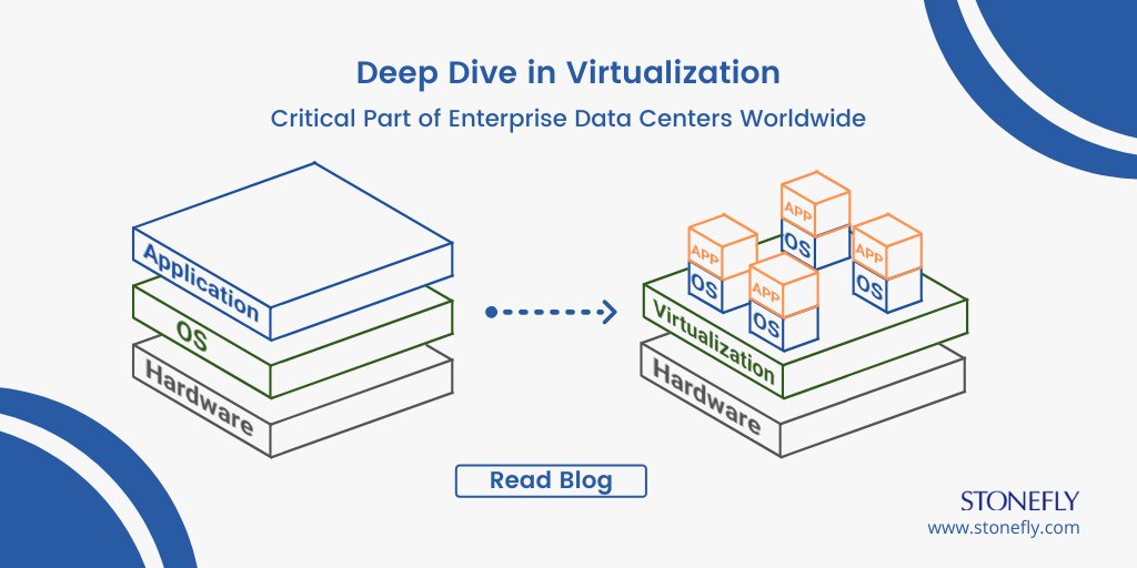 StoneFlyInc's tweet image. Revisit data storage virtualization and explore the technology that plays an integral part in resource usage and integration in most enterprise data centers today: bit.ly/38bW1rN
#storagevirtualization #virtualization #blog #datacenter #datacentertech #datastorage #HCI